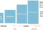 Coaching Untuk Peningkatan Kinerja