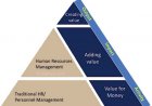 Human Capital Management